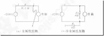 如何用万用表查是否有电,如何用万用表查短路断路漏电