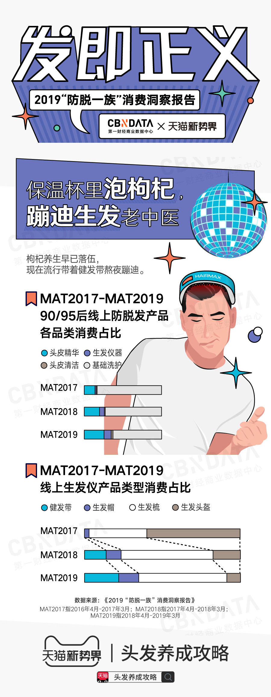 海南年轻人头秃,海南的年轻人