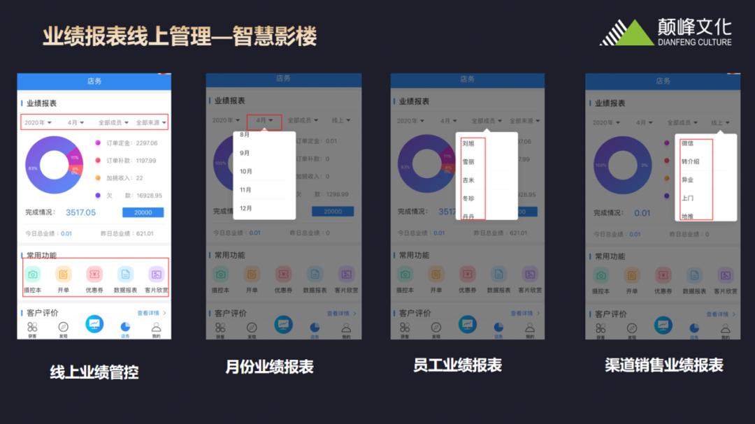 如何精准获得新客资？这堂智慧管理套路值得一看