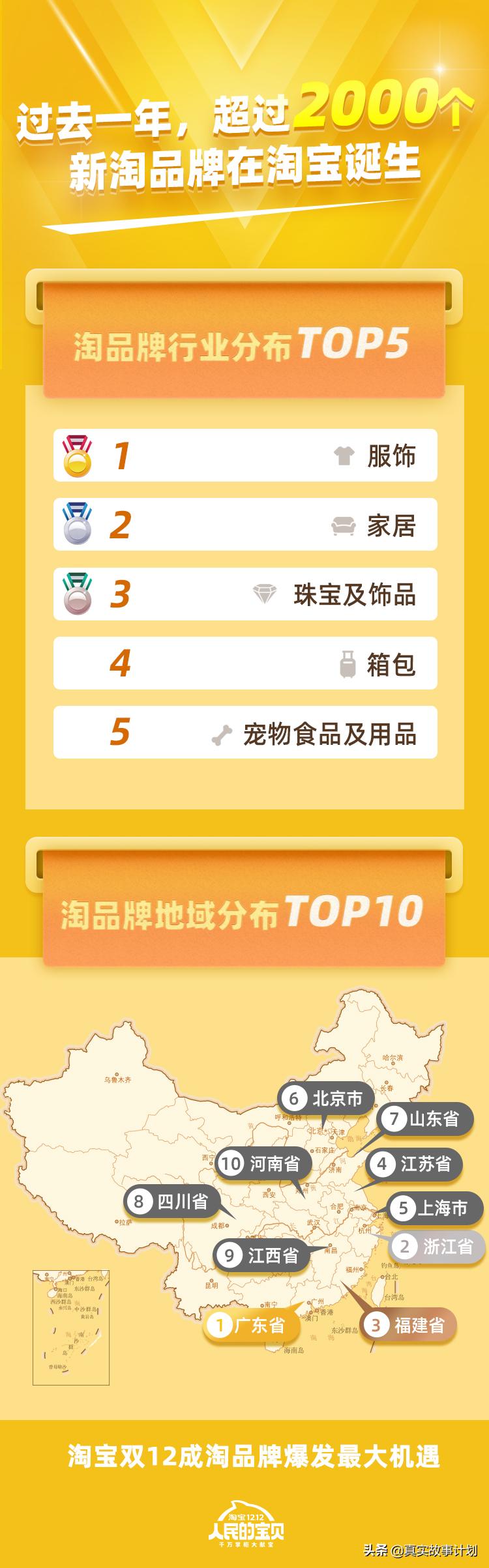 表哥再也不取笑卖乌龟的大学生了！如今他的淘宝店一年营收2000万