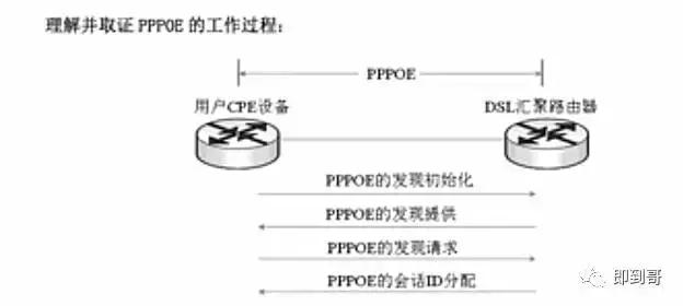 cisco路由器pppoe配置,cisco路由器ip地址配置