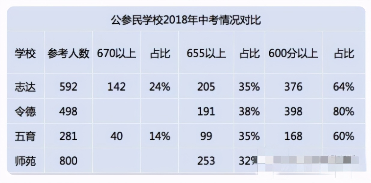 太原市五育最新情况,太原五育中学是公参民学校吗