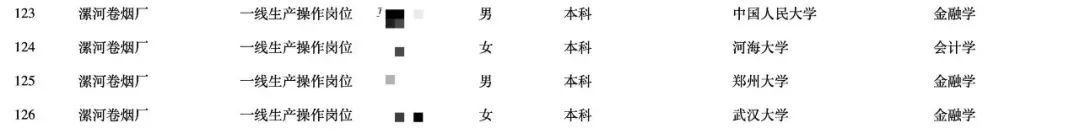 985高材生进烟草局,985名校毕业生去卷烟厂