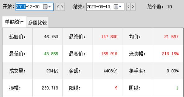 骨科行业最好的股票,骨科龙头股有哪些股票