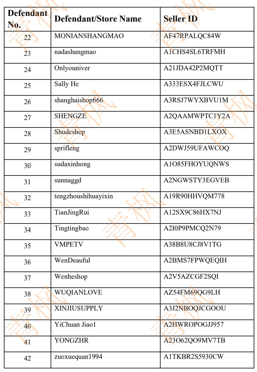 8.9-8.13侵权案件，FrogLog动物救援器再起诉，附被告名单