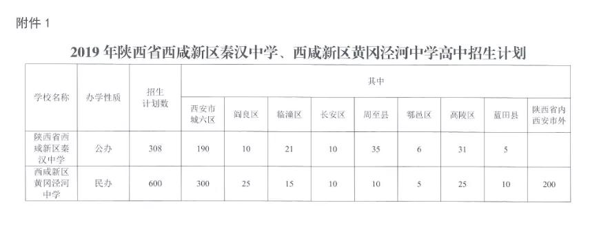 西安各个高中学校分析,西安新高中学校排名