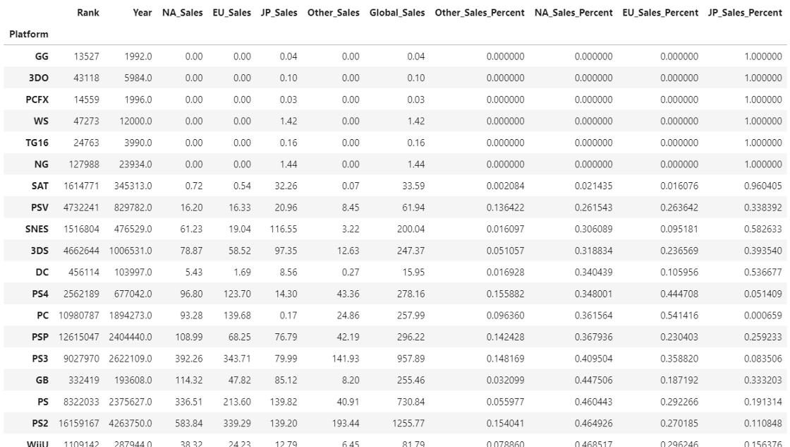 利用matplotlib绘制折线图,如何用matplotlib绘制条形图