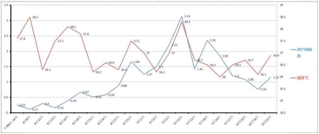 间质性肺病治疗后会加重吗,化疗后肺部间质性的病变