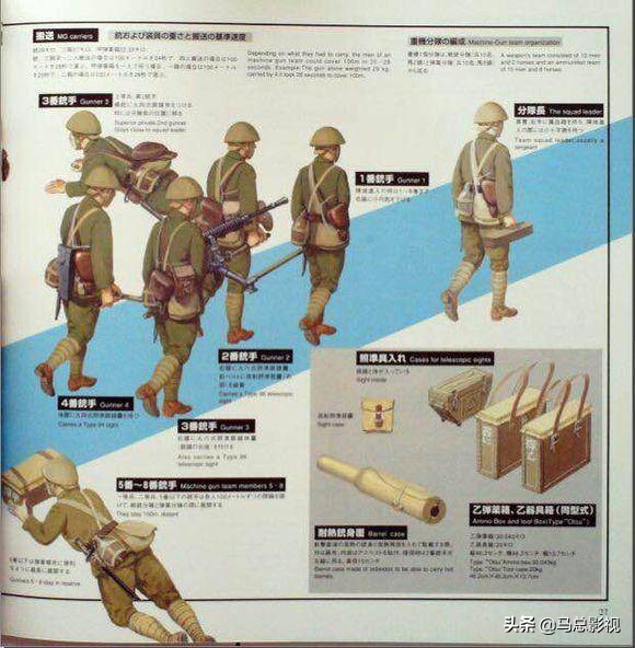 日本二战时期军用工具,二战日军陆兵装备