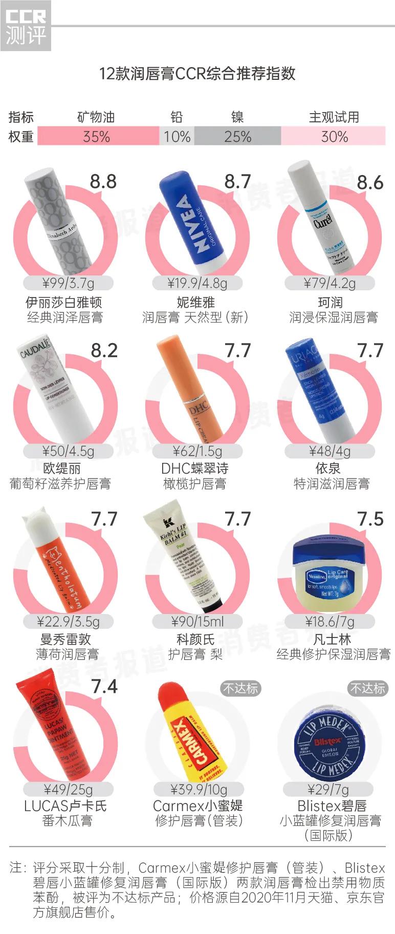 哪款润唇膏用多了会导致不孕,润唇膏导致不孕原视频