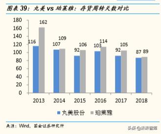 化妆品排行榜珀莱雅,化妆品护肤品正品珀莱雅双抗