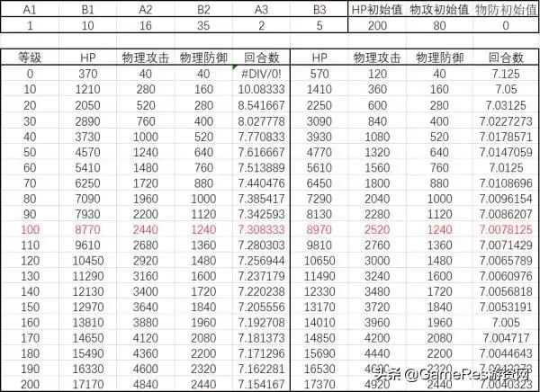 如何做好回合制游戏的战斗体验？战斗数值公式设计详解