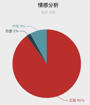 一周酒店住客评价报告来啦！把客人当贼防？休息时间装修？