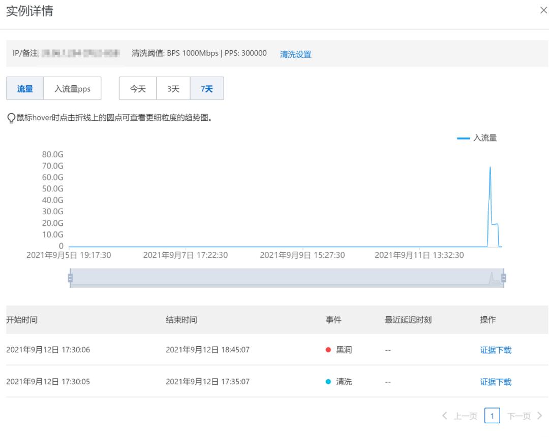 为什么正规网站都会受到ddos攻击,网站ddos被攻击如何解决