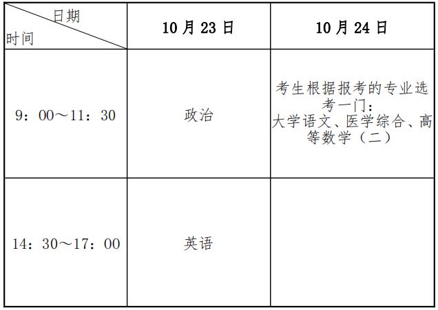 广州中医药大学2021年招生计划,2021年广州中医药大学录取分数线