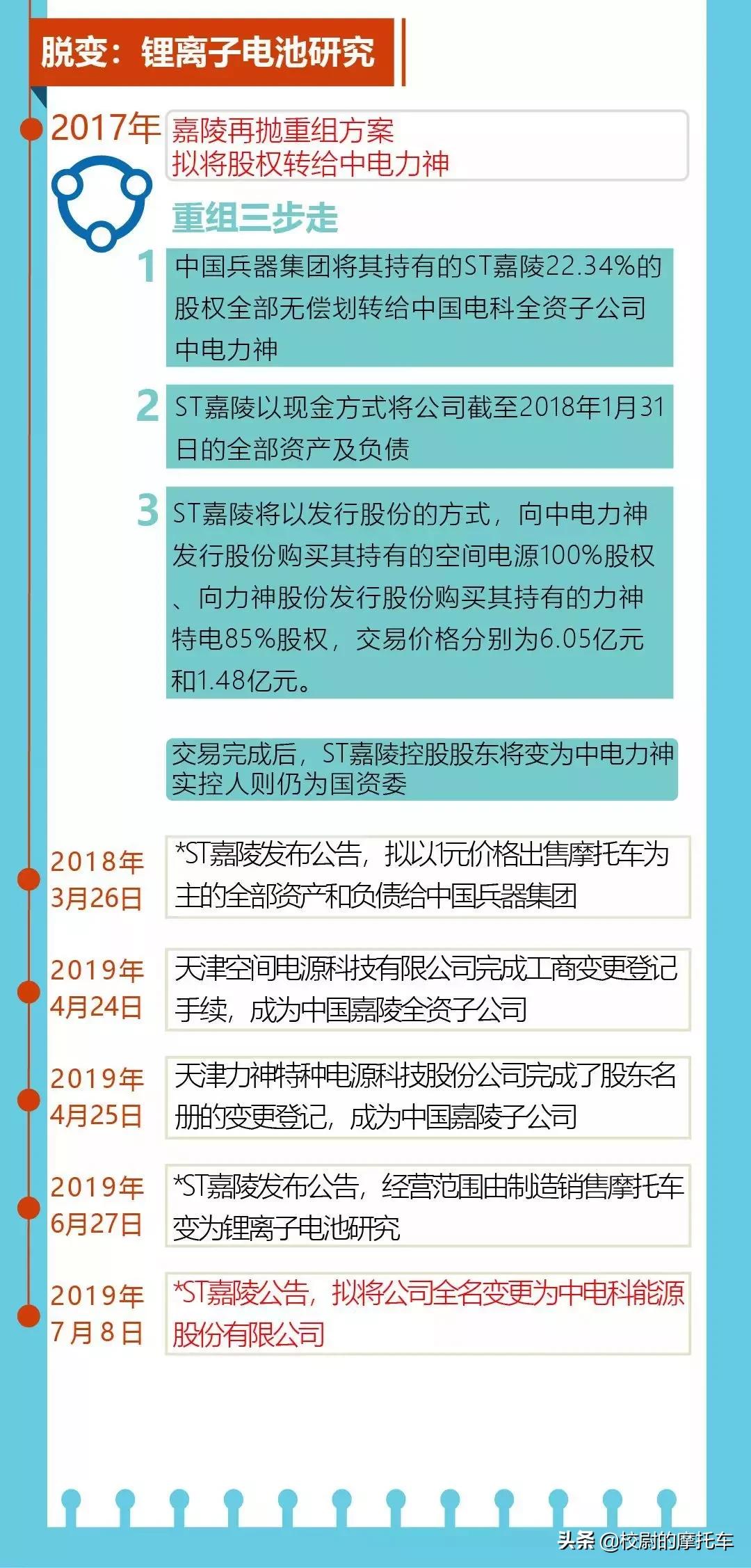 名车往事：记得嘉陵新街火的人如今都秃顶了吧