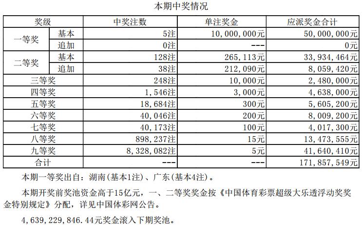 大乐透开奖23051期一等奖详细地址,大乐透1906012112选五开奖结果