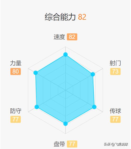 深度剖析皇马三连冠阵容,皇马的三中场有多强