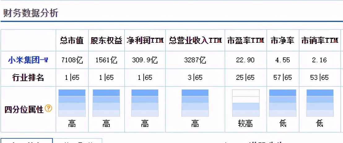 小米千亿市值背后的思路,小米市值暴跌原因