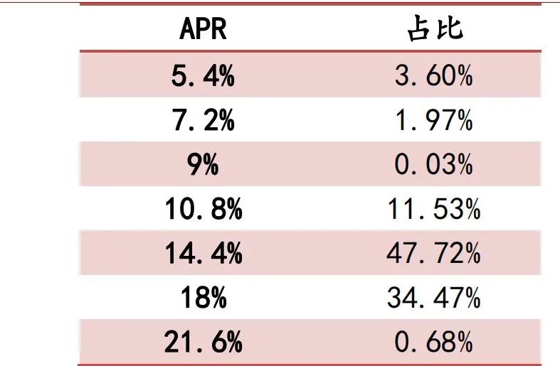 蚂蚁上市之路,蚂蚁上市问题解读
