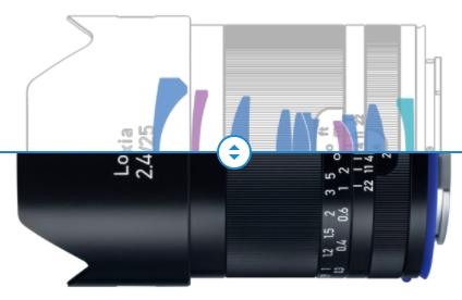 哪款手机用的是蔡司镜头,蔡司最好的三支镜头