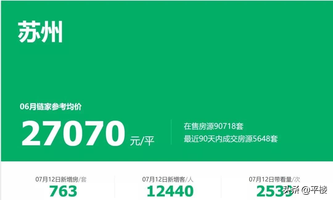 苏州房租今年是涨了还是跌了,苏州当前风险