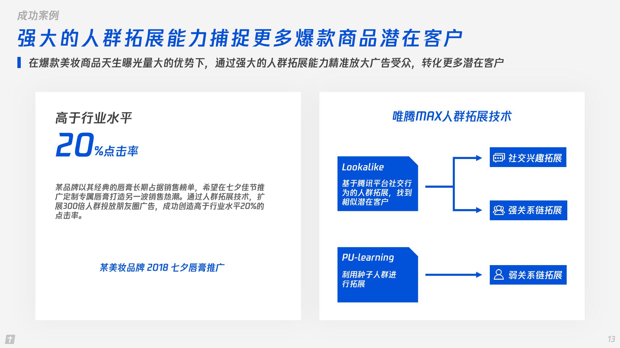 女性服装跨境电商趋势研究,时尚女装研究