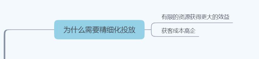 怎样让直通车开得快,如何把直通车在淡季慢慢降下来