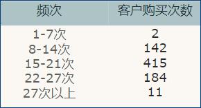 powerbi销售预测分析,powerbi可视化对客户进行分析