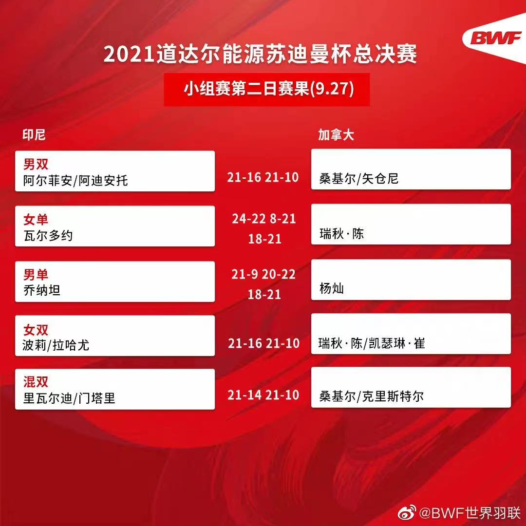 印尼3比2韩国,印尼3-2胜韩国汤姆斯杯