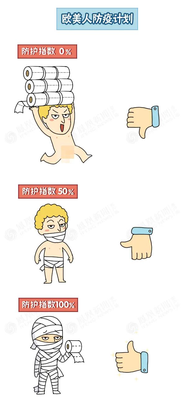 美国人疫情期间为什么抢购厕纸,疫情老外为什么囤手纸