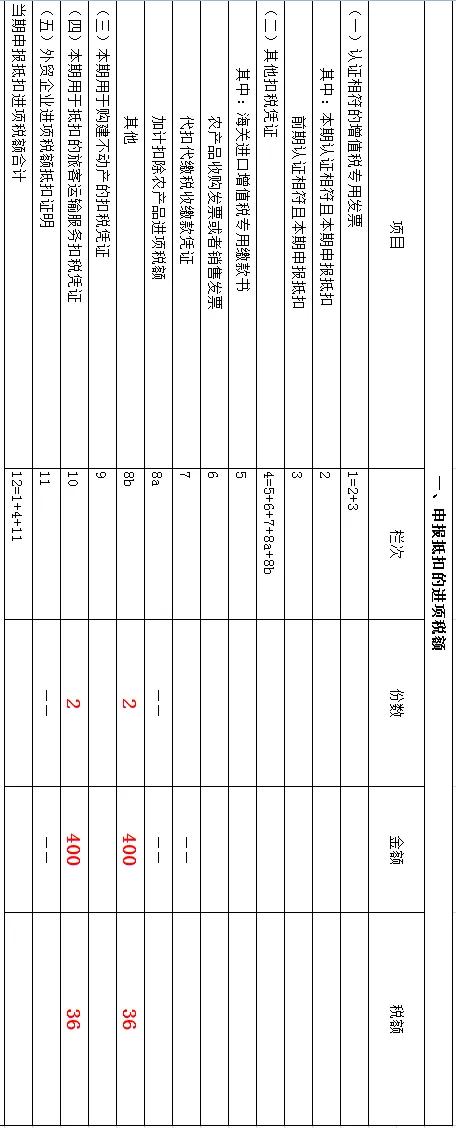 运输服务进项抵扣需要有说明吗,旅客运输服务进项税抵扣是什么票