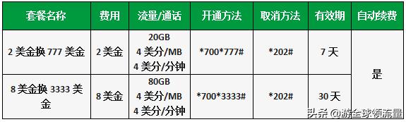 柬埔寨怎么充值话费,柬埔寨话费怎么查询