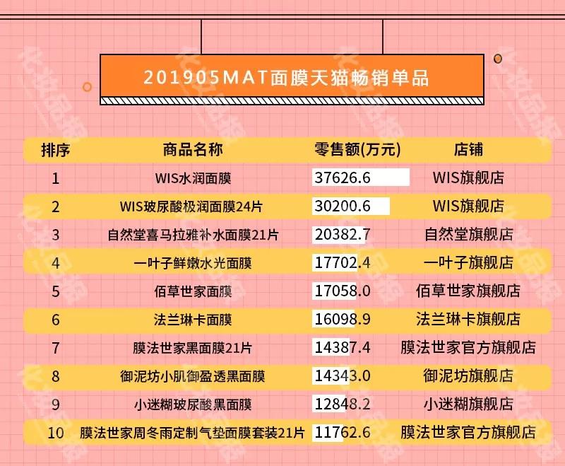 面膜正品官方旗舰店国货抗皱,wis玻尿酸极润面膜24片补水保湿
