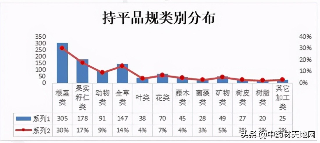 2018年1月中药材价格指数,市场2021年中药材价格表