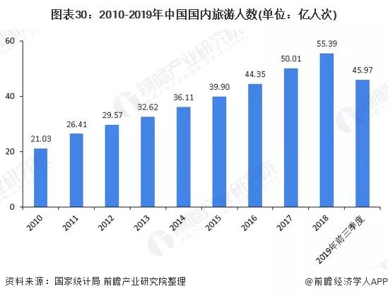 2020年可能爆发的20大行业现状和前景分析
