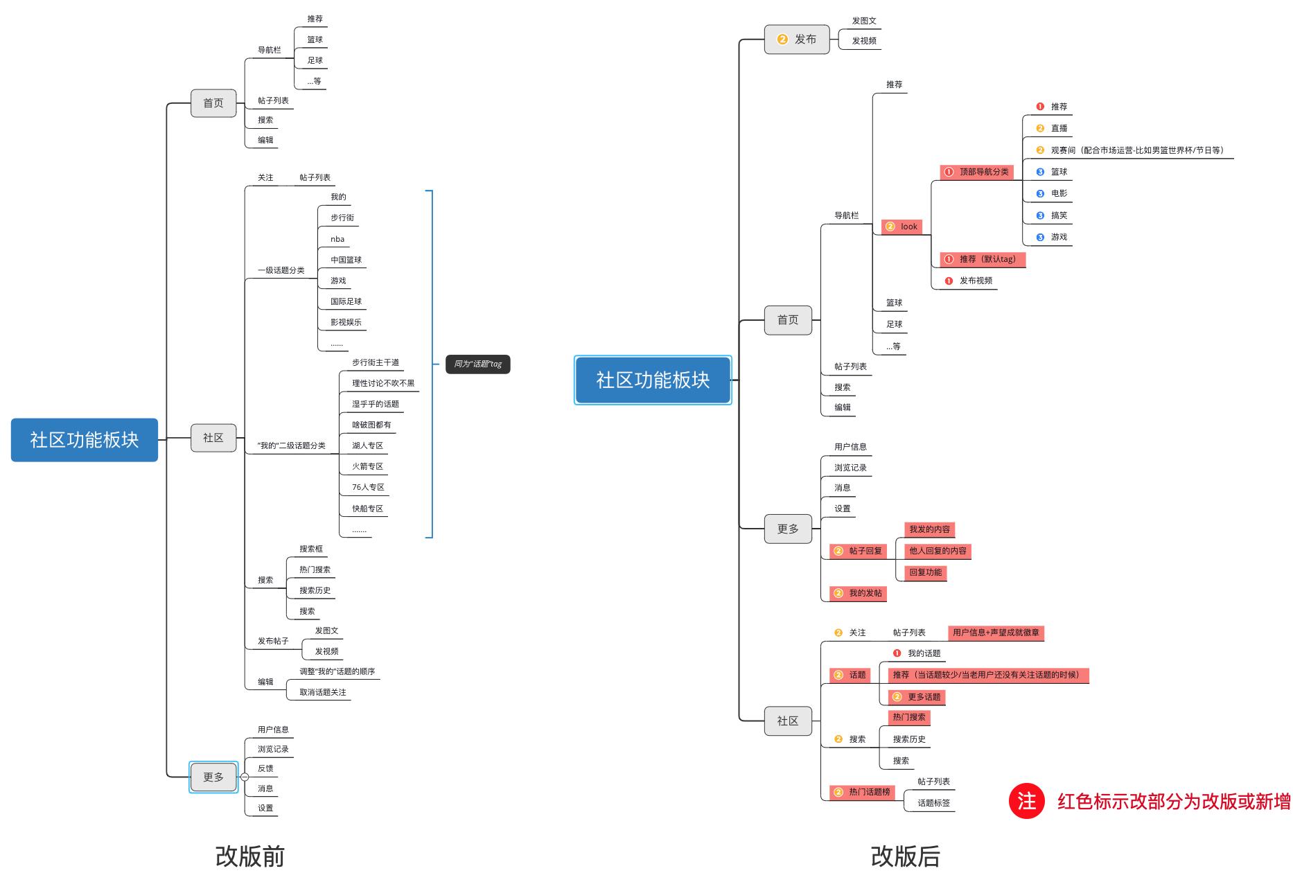 虎扑的产品分析报告,虎扑体育的分析报告