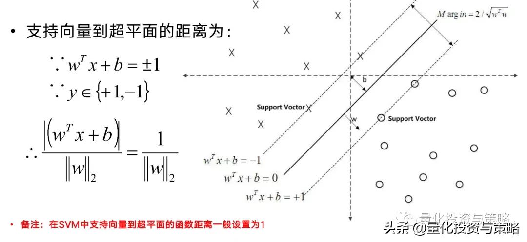 因子增强向量自回归模型,svr回归预测模型