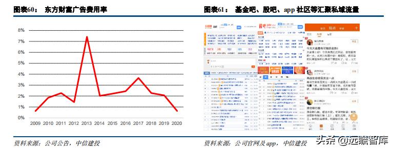 证券业数字化转型发展报告,证券公司行业研究