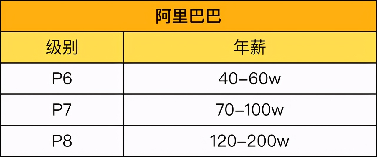 腾讯人均年薪80万总经理,腾讯人均年薪