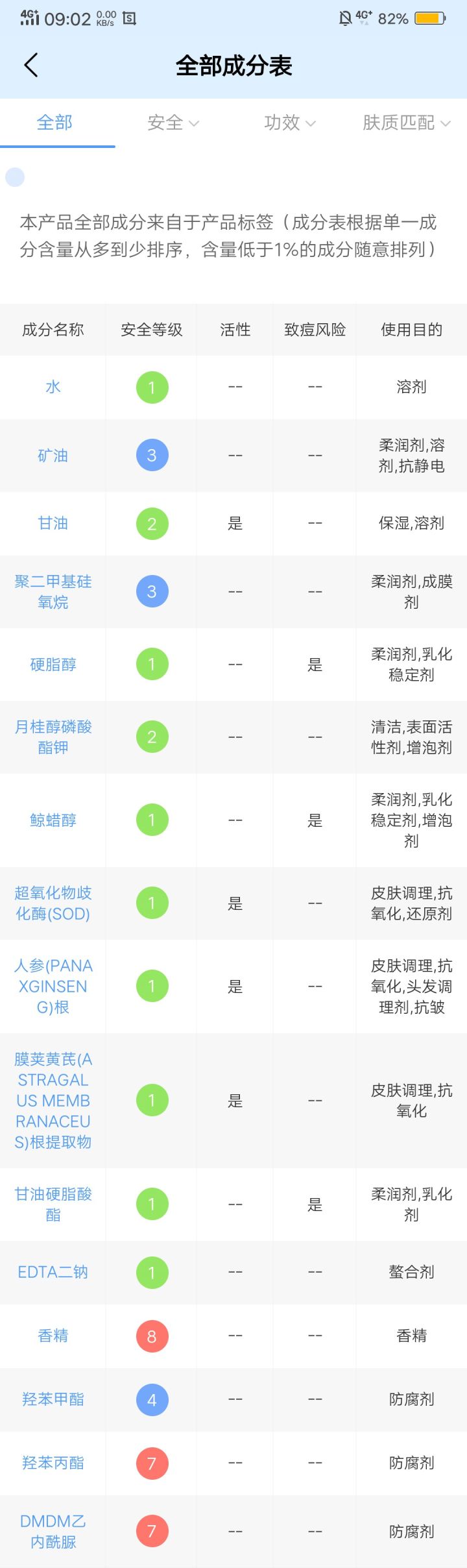 水乳国货平价,国货水乳护肤品推荐前十名
