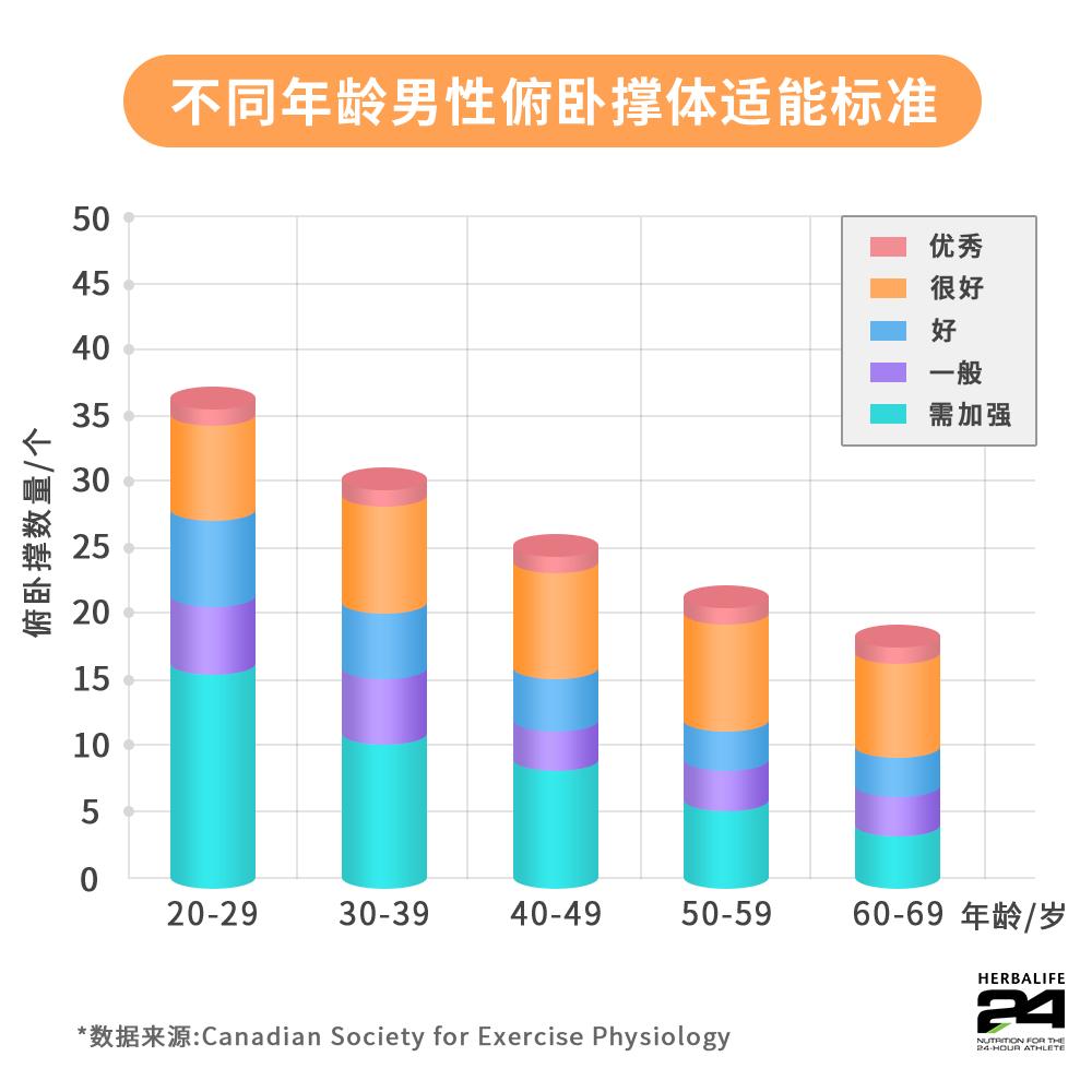 怎样练出c罗同款身材,c罗提臀动作