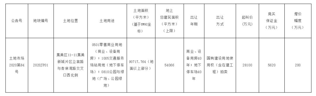 厦门新建大型商业综合体,厦门最大的商业综合体