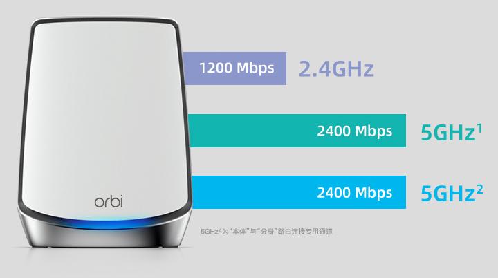 网件与领势的mesh路由器哪个好,网件mesh路由器选购