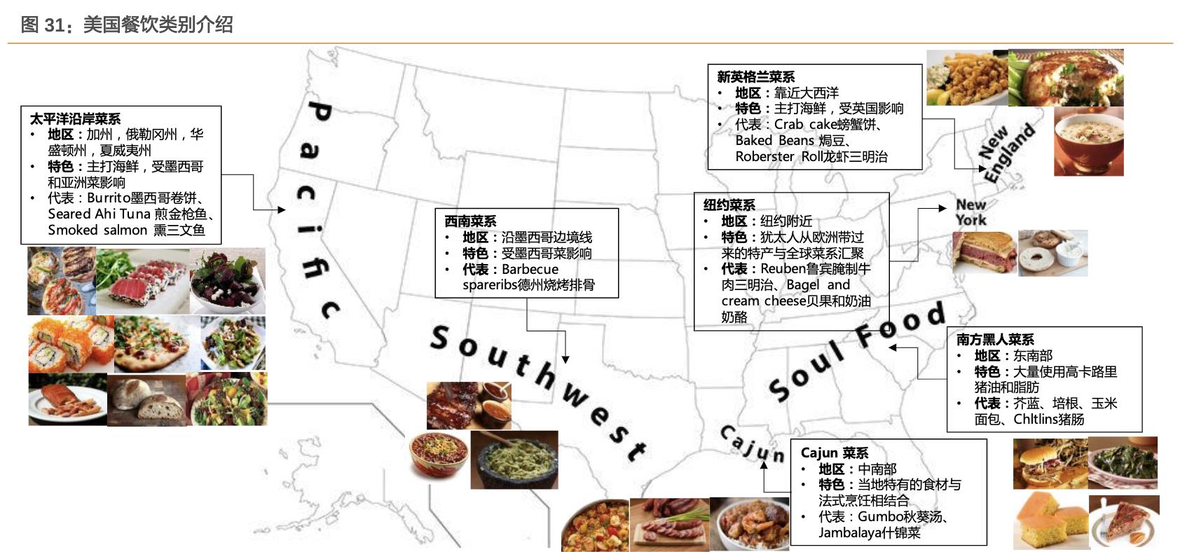 餐饮行业的蓝海市场,行业领军走进美国市场