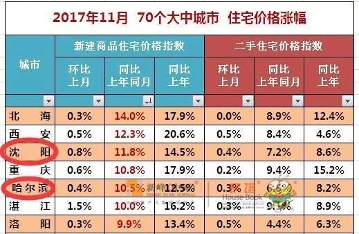 分析房地产行业走势,分析房地产市场价格趋势