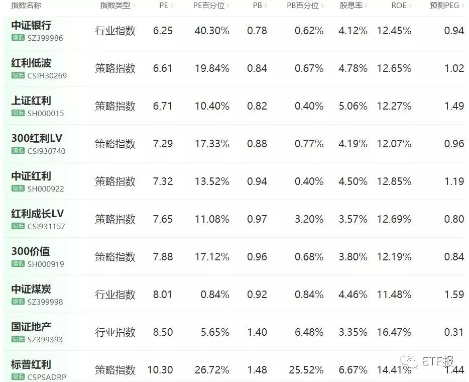 目前市场有哪些etf,现在的市场行情etf套利机会多吗