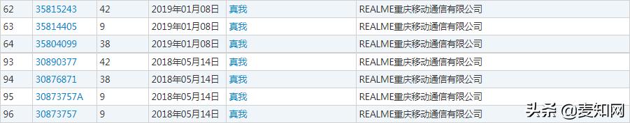 海归“realme”品牌注册“真我”商标，故意碰瓷迪奥香水？