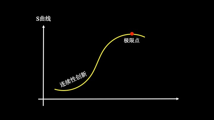 一分钟秒懂二次函数,三分钟看懂商学院