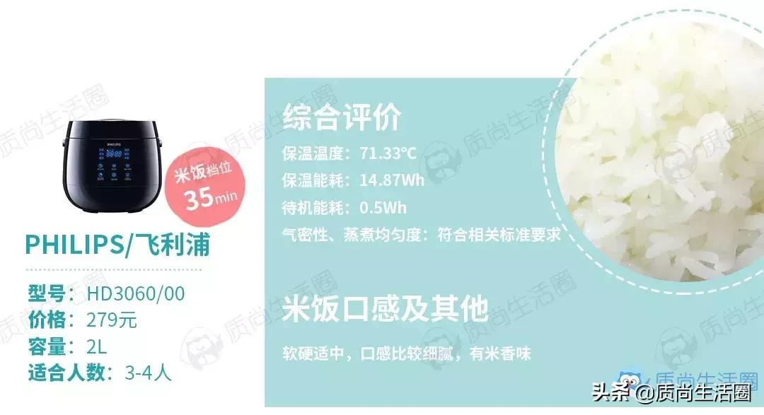 小米电饭煲哪一款煮饭速度快,电饭锅测评迷你